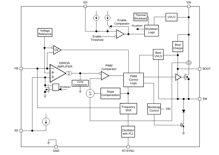框图 - Texas Instruments LV14240 SIMPLE SWITCHER®降压转换器